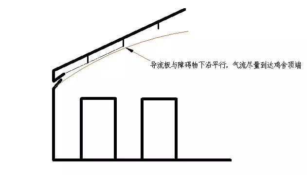 按照这2个公式管理风机和小窗，鸡舍换气量完全听你的！