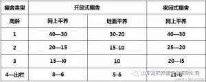 鸭棚养殖(想养好肉鸭？必须掌握肉鸭的养殖密度和扩群技术)