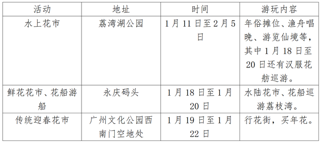 兔年新春去哪玩？一文了解广州11区打卡好去处，建议收藏！