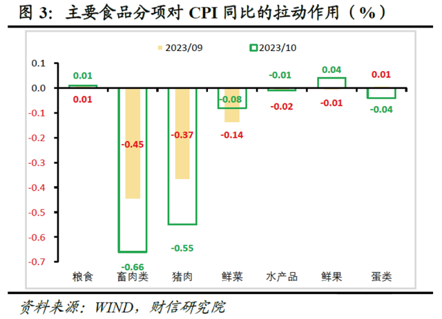 猪好难：连跌三年，每头亏损73元