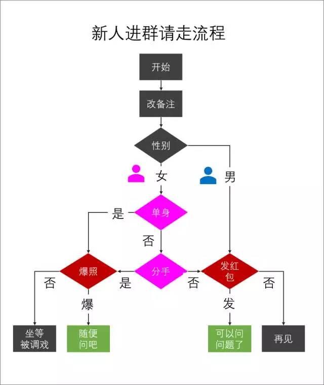 就是这张图，职场新人必须看懂，职场老司机必须会做