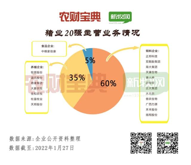 中国猪业龙头TOP20分析！出栏130万头才可上榜，60%为饲企转型！前7强均超500万头