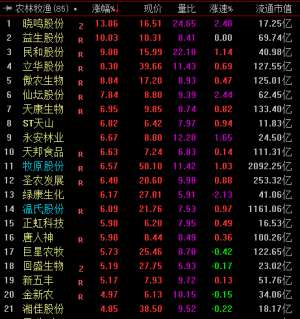 17年养殖业什么行情好(生猪价格创17个月新高 养殖板块个股集体飙涨)