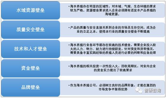 中国海水养殖产业全景分析（附养殖品种、竞争格局、发展前景）