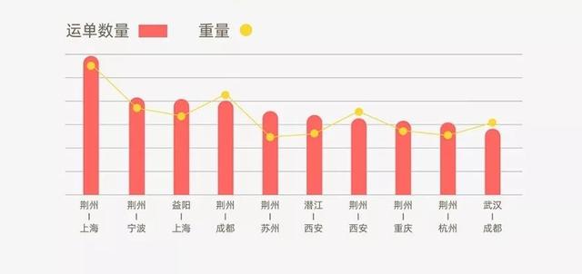 小龙虾产业保命指南