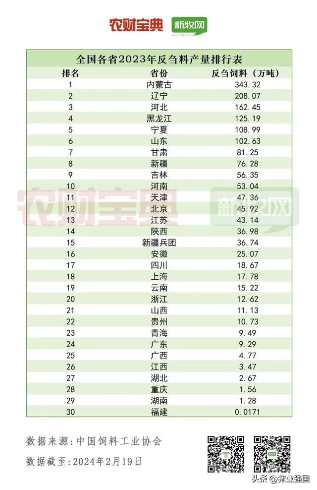 年产10万吨以上饲料厂首破千家！全国猪料、禽料、反刍料、水产料产量排行榜出炉