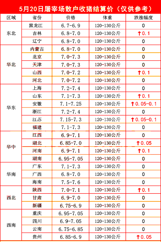 预警升级！蛋价即将“破4”，猪价“揪心”，养殖户遇“冷冬”？