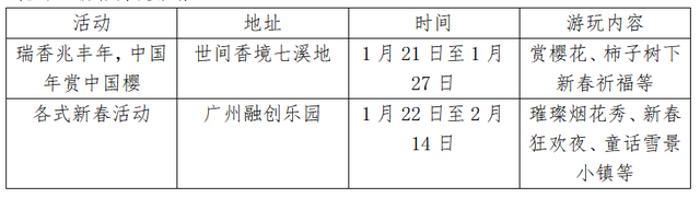 兔年新春去哪玩？一文了解广州11区打卡好去处，建议收藏！