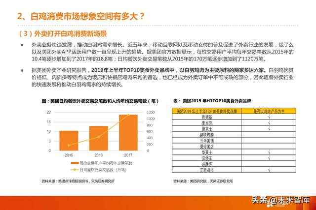 家禽养殖行业深度报告：三维解剖白鸡企业消费转型的竞争力