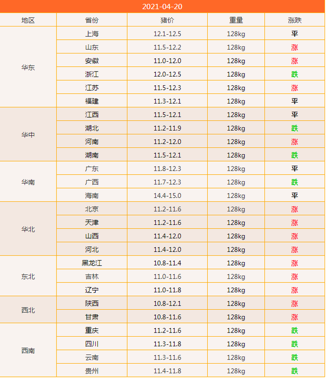 去年养殖一头猪净利润1800元，今年只剩400元，还能养猪吗？