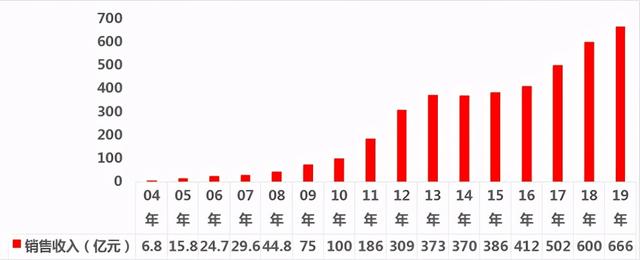 养猪3年进前十，4年进前五，双胞胎是怎么做到的？