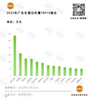 广东省生猪养殖基地(3497万头出栏广东出栏TOP30猪企：温氏近300万，双胞胎160万、新希望1