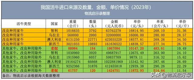 老挝的牛大规模进军，价格暴涨还是暴跌？真相揭秘！