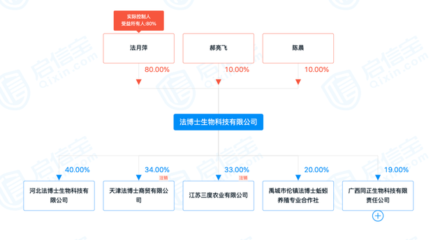 火了！51岁南大女博士，放弃年薪200万讲师工作，回村养蚯蚓，结果年入1000万