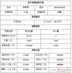 大闸蟹苗养殖(品质好，销量大，亩产457斤苗蟹成功养殖秘籍)