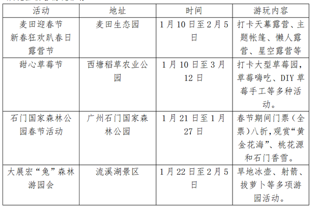 兔年新春去哪玩？一文了解广州11区打卡好去处，建议收藏！