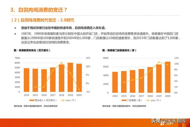 家禽养殖行业深度报告：三维解剖白鸡企业消费转型的竞争力