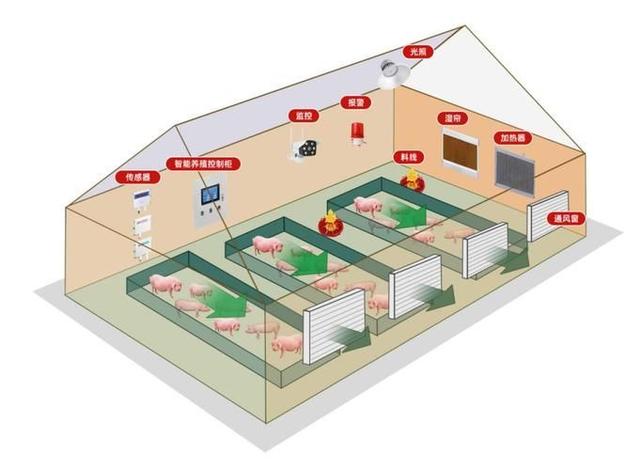 智慧养殖场AIOT物联网管理软件应用解决方案