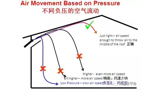 按照这2个公式管理风机和小窗，鸡舍换气量完全听你的！