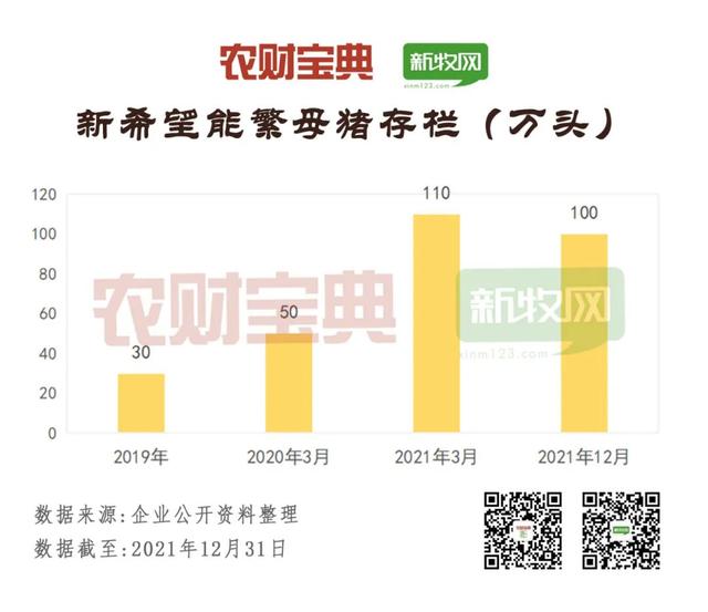 中国猪业龙头TOP20分析！出栏130万头才可上榜，60%为饲企转型！前7强均超500万头