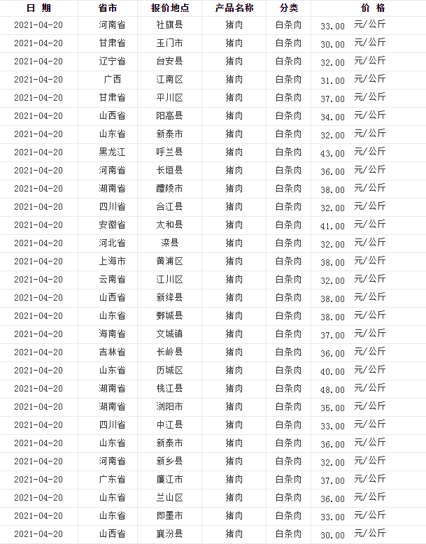 去年养殖一头猪净利润1800元，今年只剩400元，还能养猪吗？