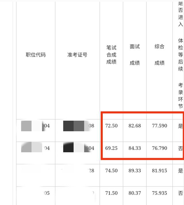 考公界再现传奇？养殖场工作人员上岸省级单位，综合成绩第一险胜