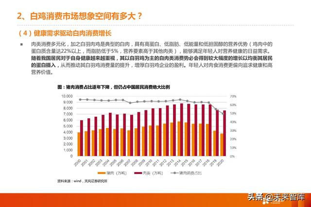 家禽养殖行业深度报告：三维解剖白鸡企业消费转型的竞争力