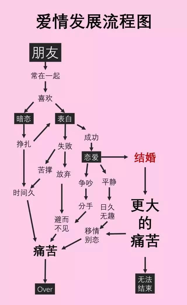 就是这张图，职场新人必须看懂，职场老司机必须会做