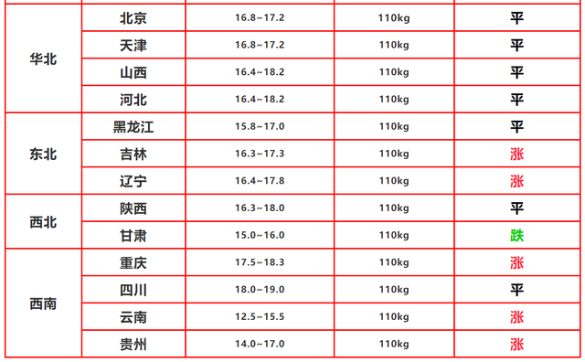 养猪传来好消息，9省立“军令状”，有地区每头猪可领4000补贴？