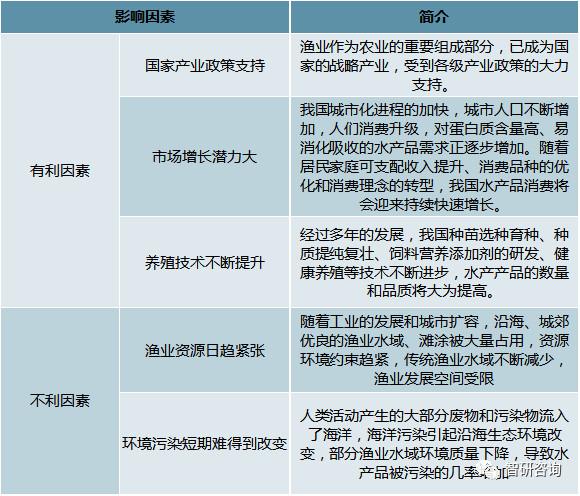 中国海水养殖产业全景分析（附养殖品种、竞争格局、发展前景）