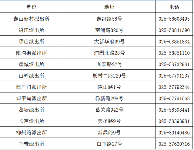 @江北新区养犬人，这里有你想知道的……