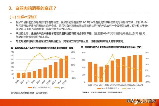 家禽养殖行业深度报告：三维解剖白鸡企业消费转型的竞争力