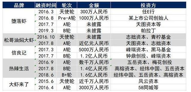 小龙虾产业保命指南