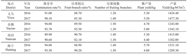 天工玉液葡萄在浙江地区表现及其栽培技术