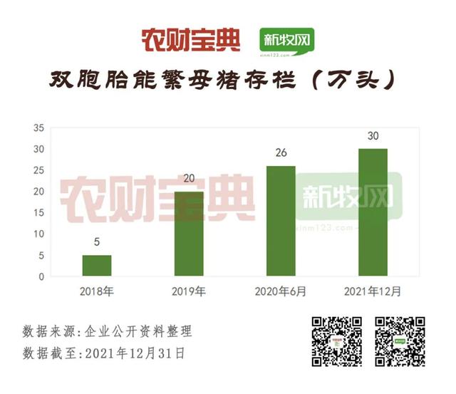 中国猪业龙头TOP20分析！出栏130万头才可上榜，60%为饲企转型！前7强均超500万头