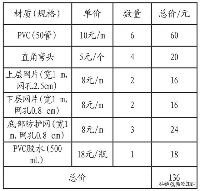 养鱼不换水、种菜不用肥“鱼菜共生”综合种养技术