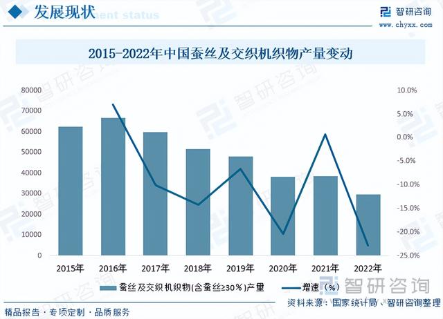 智研咨询重磅发布！2023年蚕养殖行业市场分析报告