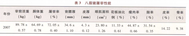 八眉猪