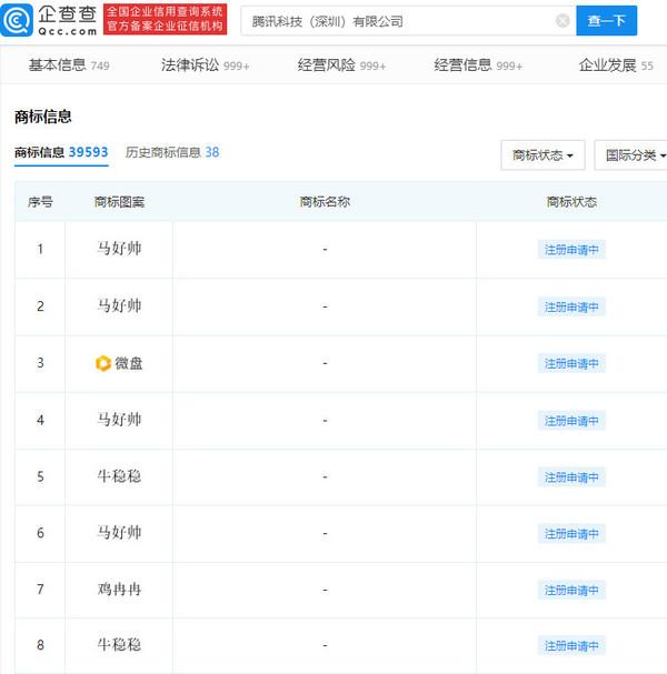 腾讯申请“牛鸡马”相关商标 网友：这是要开养殖场？