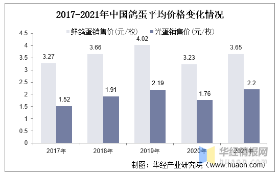 2021年中国鸽业生产形势分析，养殖自动化程度逐渐提高「图」