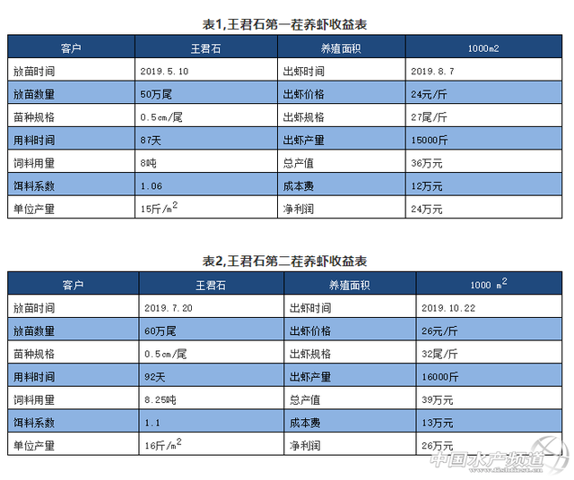 围观，工厂化养虾达人技术全公开