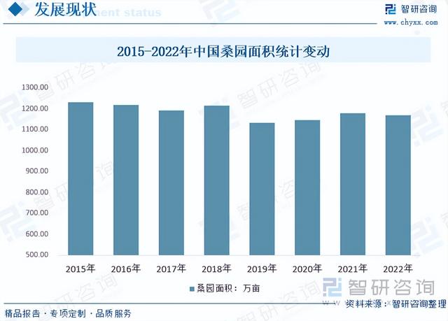 智研咨询重磅发布！2023年蚕养殖行业市场分析报告