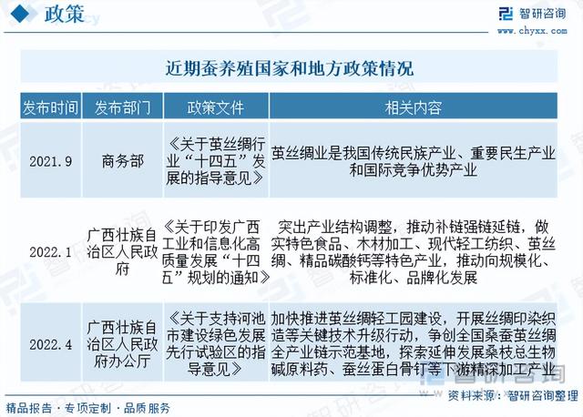 智研咨询重磅发布！2023年蚕养殖行业市场分析报告