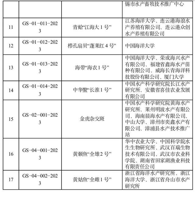 17个水产新品种公布→