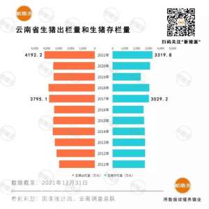 云南猪养殖基地(养猪黑马2021年云南出栏4192万头全国第五，巨头扎堆布局1500万产能)