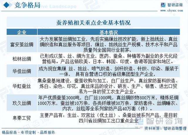 智研咨询重磅发布！2023年蚕养殖行业市场分析报告