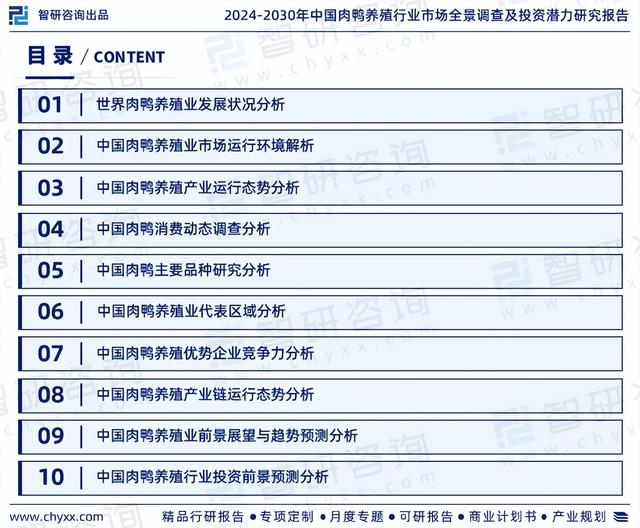 智研咨询发布：中国肉鸭养殖行业市场研究及发展趋势预测报告