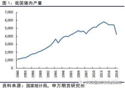 生猪期货上市在即！一文读懂生猪期货与国内生猪市场概况