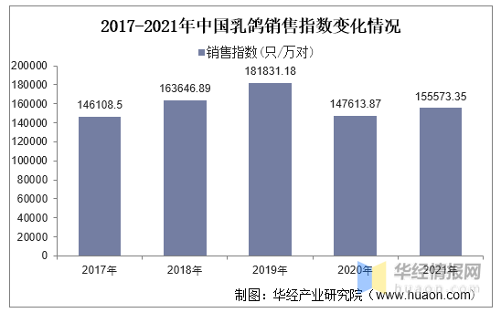 2021年中国鸽业生产形势分析，养殖自动化程度逐渐提高「图」