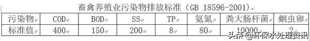 猪场养殖废水处理方法与工艺